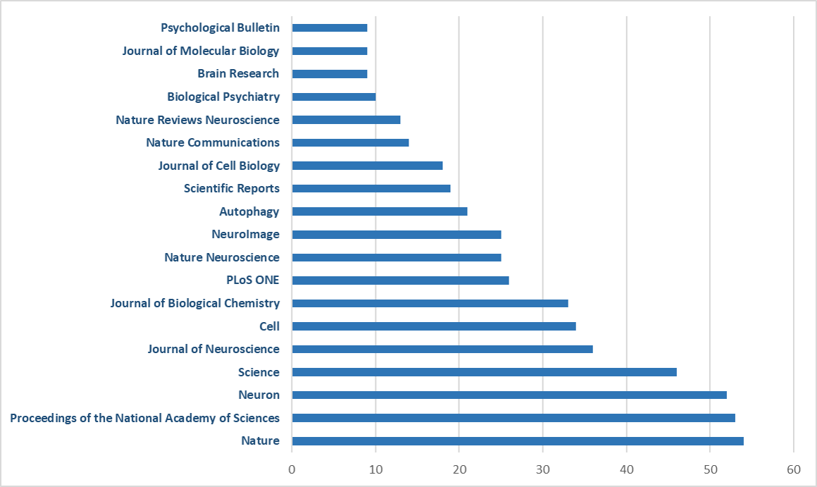 Sciencedirect Impact Factor